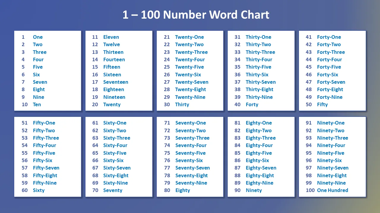 Numbers 1-100 in Words Chart